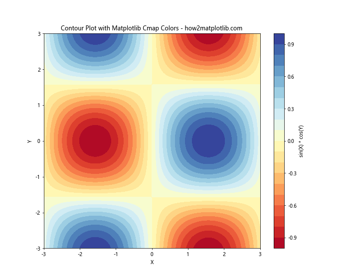 How to Master Matplotlib Cmap Colors: A Comprehensive Guide