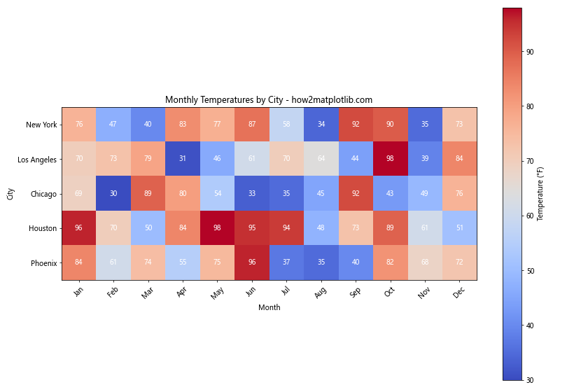 How to Master Matplotlib Cmap Colors: A Comprehensive Guide