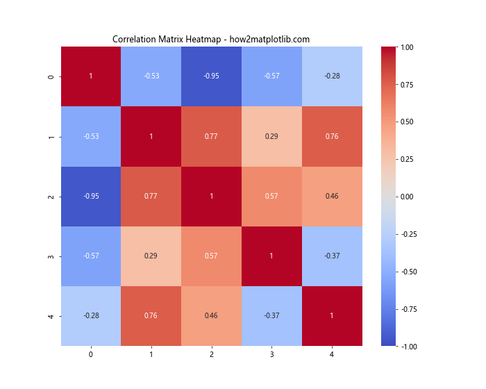 How to Master Matplotlib Cmap Colors: A Comprehensive Guide