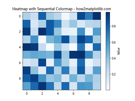 How to Master Matplotlib Cmap Colors: A Comprehensive Guide