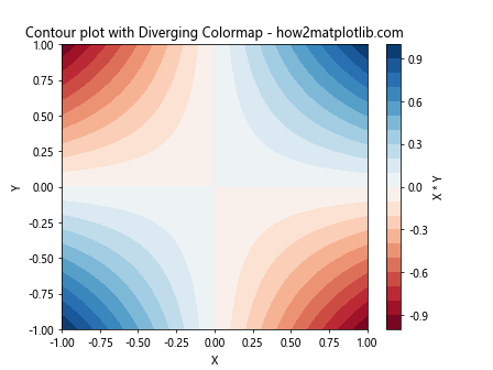 How to Master Matplotlib Cmap Colors: A Comprehensive Guide