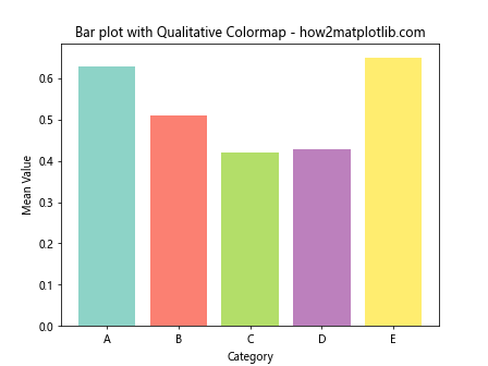 How to Master Matplotlib Cmap Colors: A Comprehensive Guide