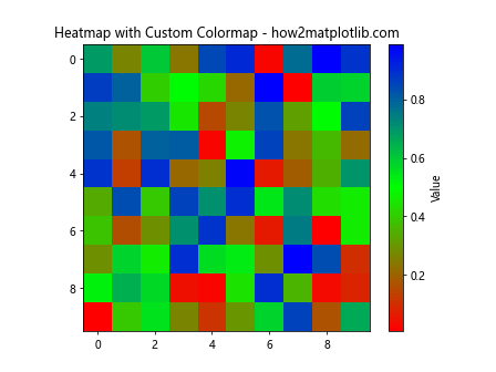 How to Master Matplotlib Cmap Colors: A Comprehensive Guide