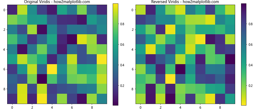 How to Master Matplotlib Cmap Colors: A Comprehensive Guide