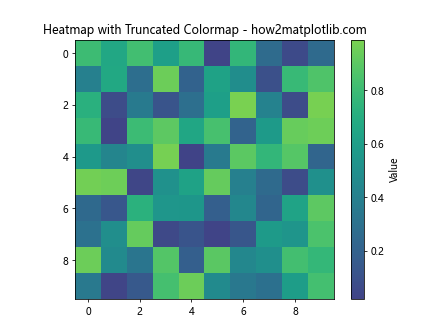 How to Master Matplotlib Cmap Colors: A Comprehensive Guide