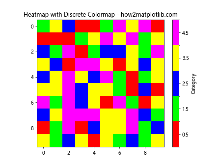 How to Master Matplotlib Cmap Colors: A Comprehensive Guide