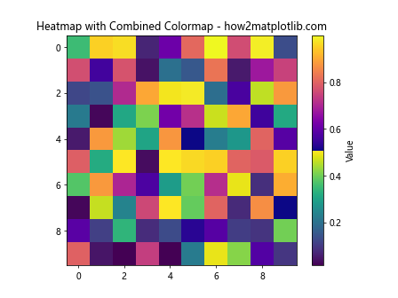 How to Master Matplotlib Cmap Colors: A Comprehensive Guide