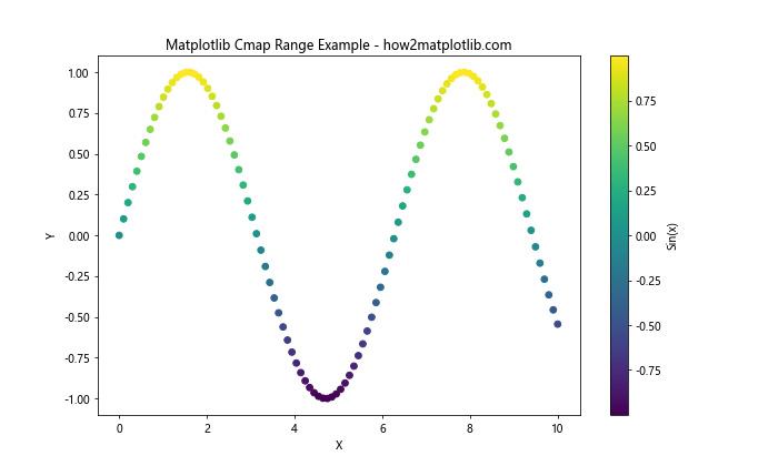 How to Master Matplotlib Cmap Range: A Comprehensive Guide