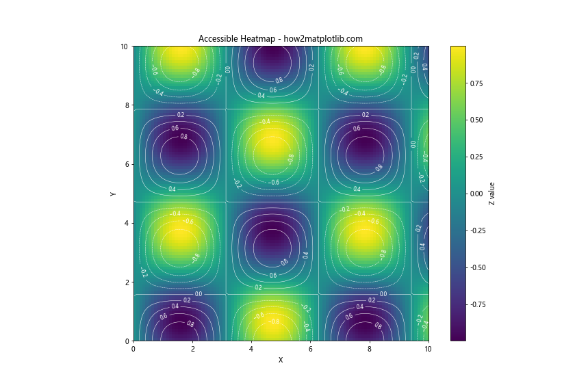 How to Master Matplotlib Cmap Range: A Comprehensive Guide