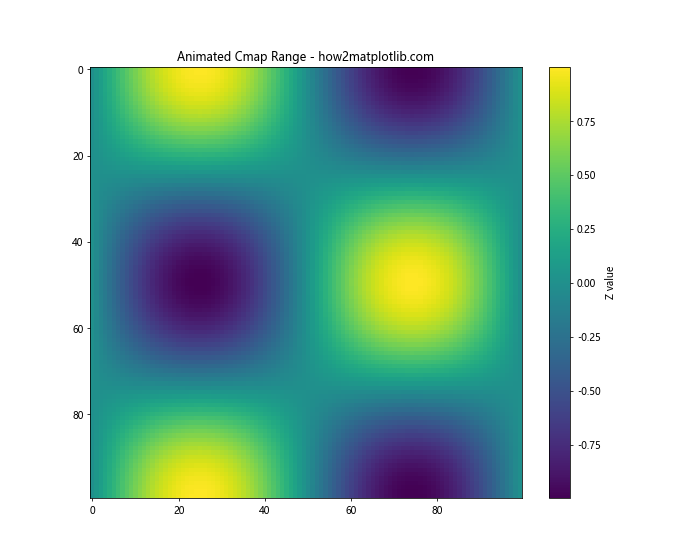 How to Master Matplotlib Cmap Range: A Comprehensive Guide