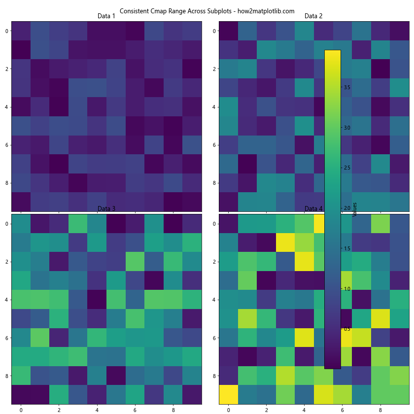 How to Master Matplotlib Cmap Range: A Comprehensive Guide