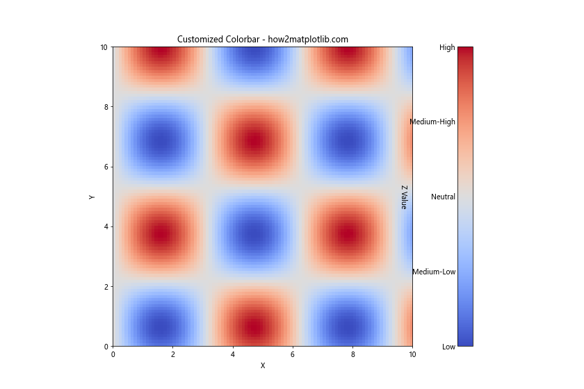 How to Master Matplotlib Cmap Range: A Comprehensive Guide