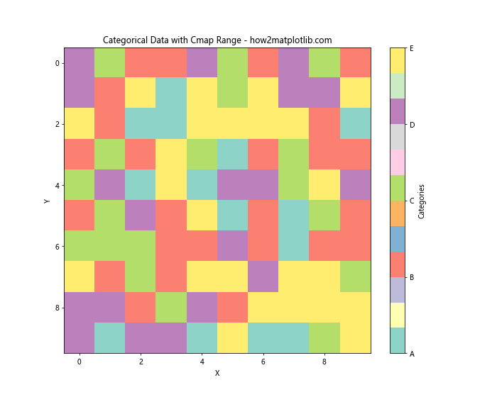 How to Master Matplotlib Cmap Range: A Comprehensive Guide