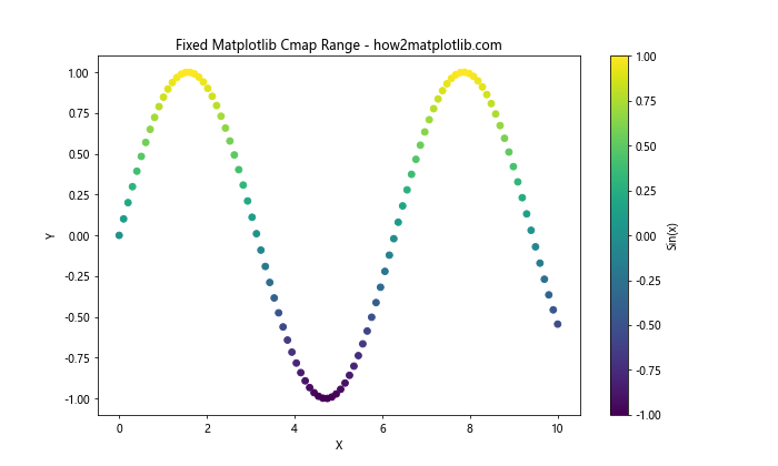 How to Master Matplotlib Cmap Range: A Comprehensive Guide