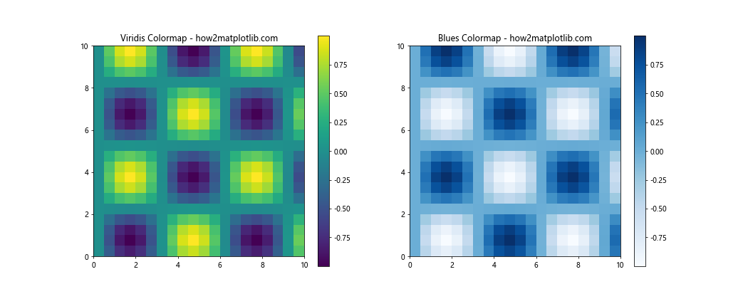 How to Master Matplotlib Cmap Range: A Comprehensive Guide