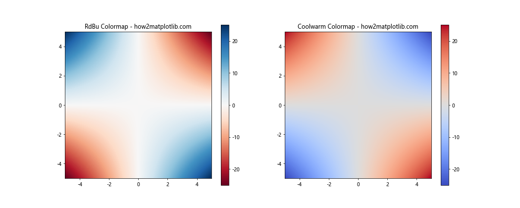 How to Master Matplotlib Cmap Range: A Comprehensive Guide