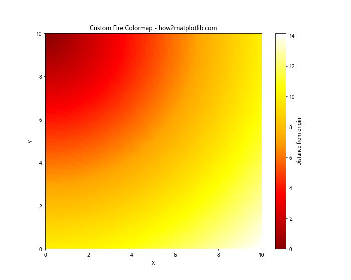 How to Master Matplotlib Cmap Range: A Comprehensive Guide