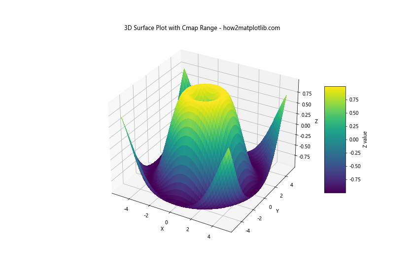 How to Master Matplotlib Cmap Range: A Comprehensive Guide