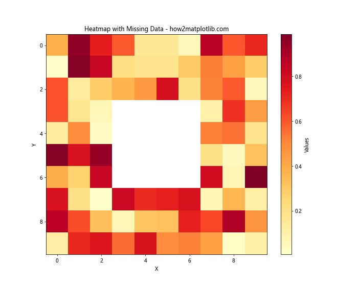 How to Master Matplotlib Cmap Range: A Comprehensive Guide