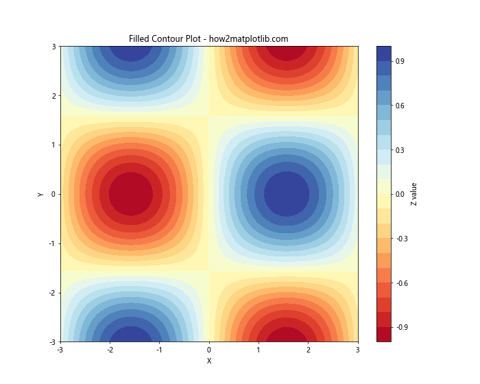 How to Master Matplotlib Cmap Range: A Comprehensive Guide