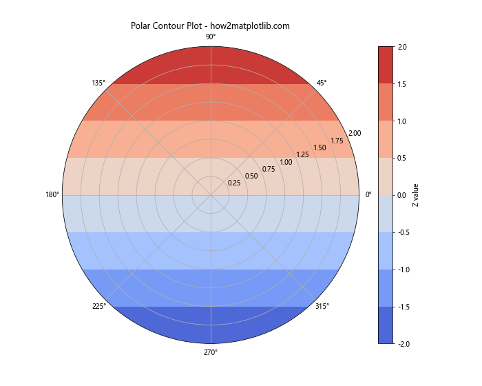 How to Master Matplotlib Cmap Range: A Comprehensive Guide