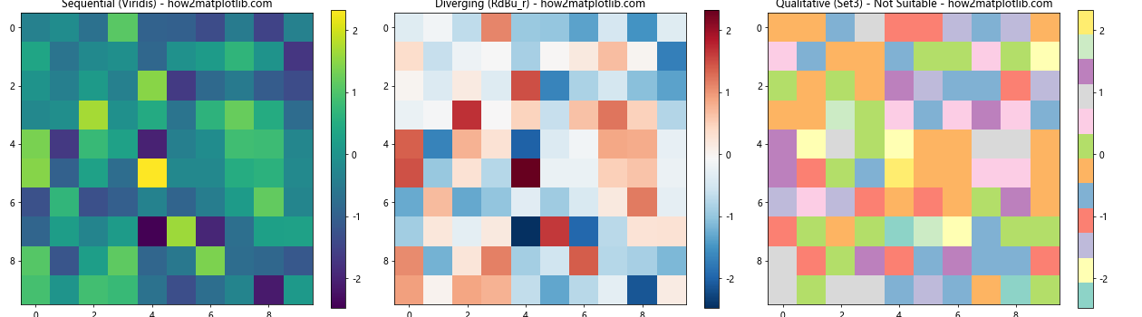 How to Master Matplotlib Cmap: A Comprehensive Guide for Data Visualization