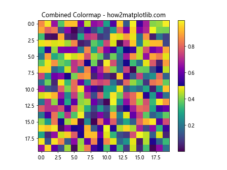How to Master Matplotlib Cmap: A Comprehensive Guide for Data Visualization
