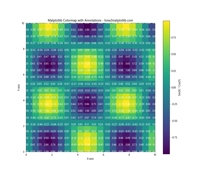 How to Master Matplotlib Colormap: A Comprehensive Guide