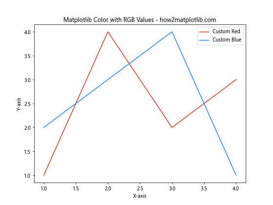 Matplotlib Color: A Comprehensive Guide to Customizing Your Plots