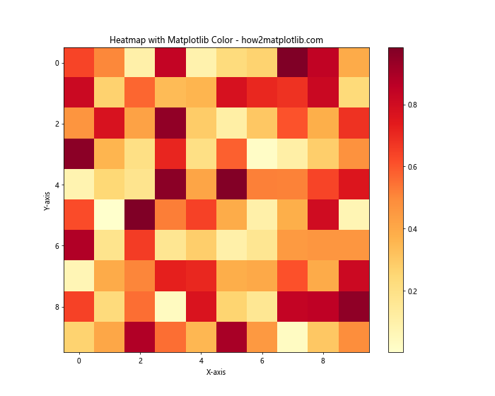 Matplotlib Color: A Comprehensive Guide to Customizing Your Plots