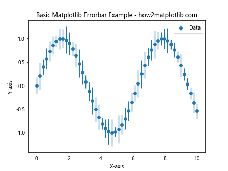 How to Master Matplotlib Errorbar: A Comprehensive Guide