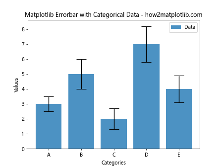 How to Master Matplotlib Errorbar: A Comprehensive Guide