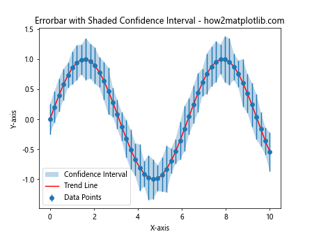 How to Master Matplotlib Errorbar: A Comprehensive Guide