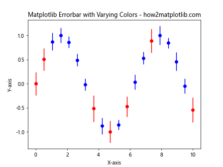 How to Master Matplotlib Errorbar: A Comprehensive Guide