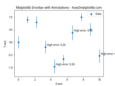 How to Master Matplotlib Errorbar: A Comprehensive Guide