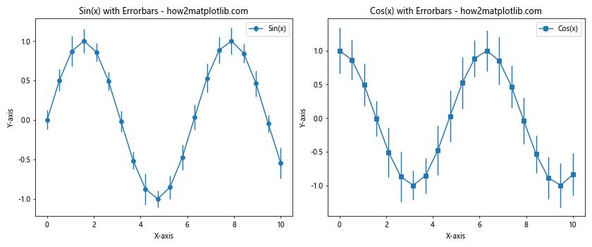 How to Master Matplotlib Errorbar: A Comprehensive Guide