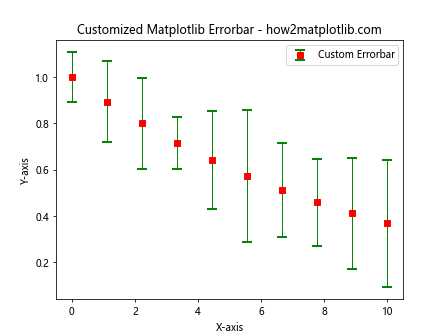 How to Master Matplotlib Errorbar: A Comprehensive Guide