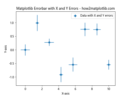 How to Master Matplotlib Errorbar: A Comprehensive Guide