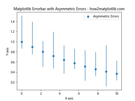 How to Master Matplotlib Errorbar: A Comprehensive Guide