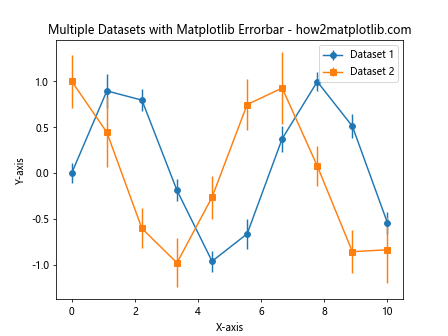 How to Master Matplotlib Errorbar: A Comprehensive Guide