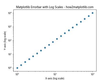 How to Master Matplotlib Errorbar: A Comprehensive Guide