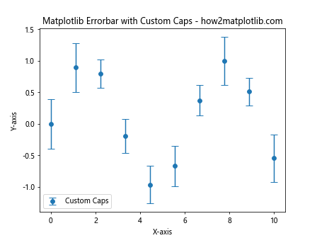 How to Master Matplotlib Errorbar: A Comprehensive Guide