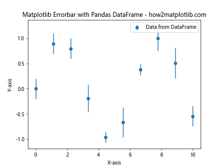 How to Master Matplotlib Errorbar: A Comprehensive Guide