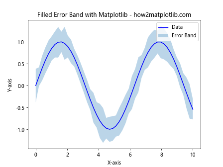 How to Master Matplotlib Errorbar: A Comprehensive Guide