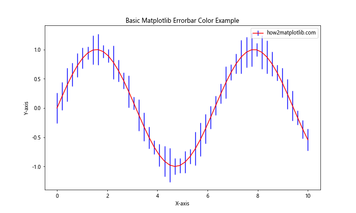 Matplotlib Errorbar Color Comprehensive Guide