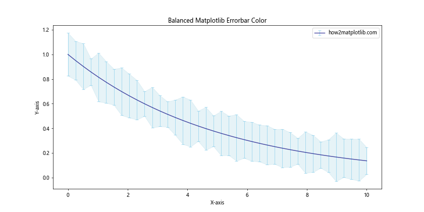 Matplotlib Errorbar Color Comprehensive Guide