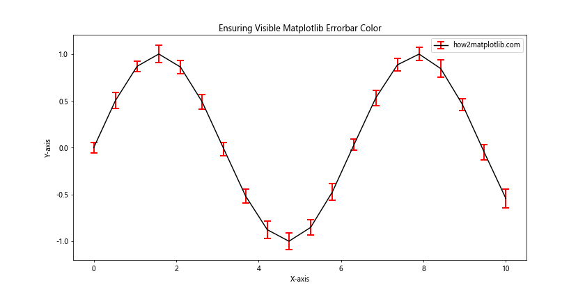 Matplotlib Errorbar Color Comprehensive Guide