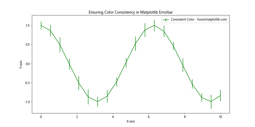 Matplotlib Errorbar Color Comprehensive Guide