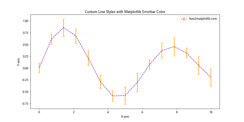 Matplotlib Errorbar Color Comprehensive Guide