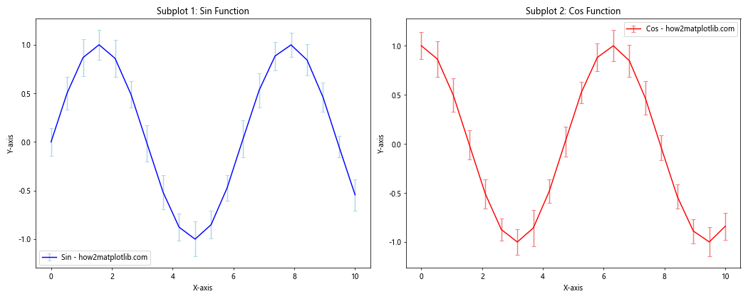 Matplotlib Errorbar Color Comprehensive Guide